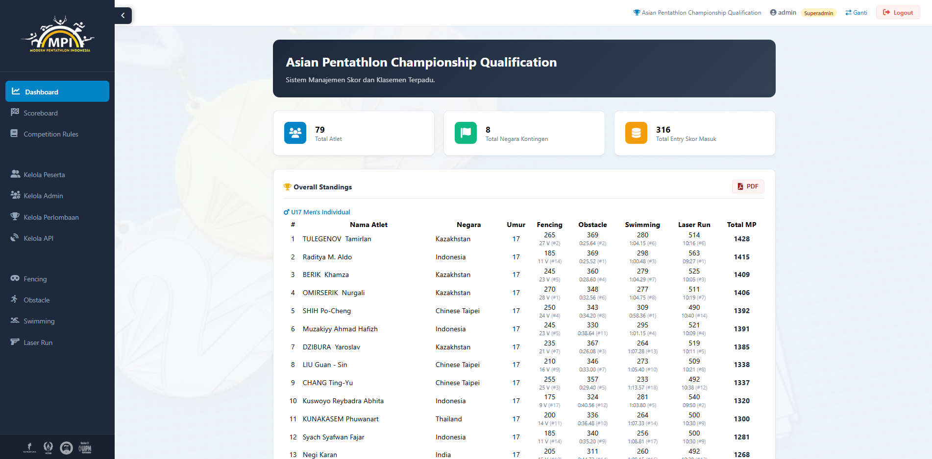 Web Manajemen Skor Pentathlon Indonesia (Asian Pentathlon Championship 2026)